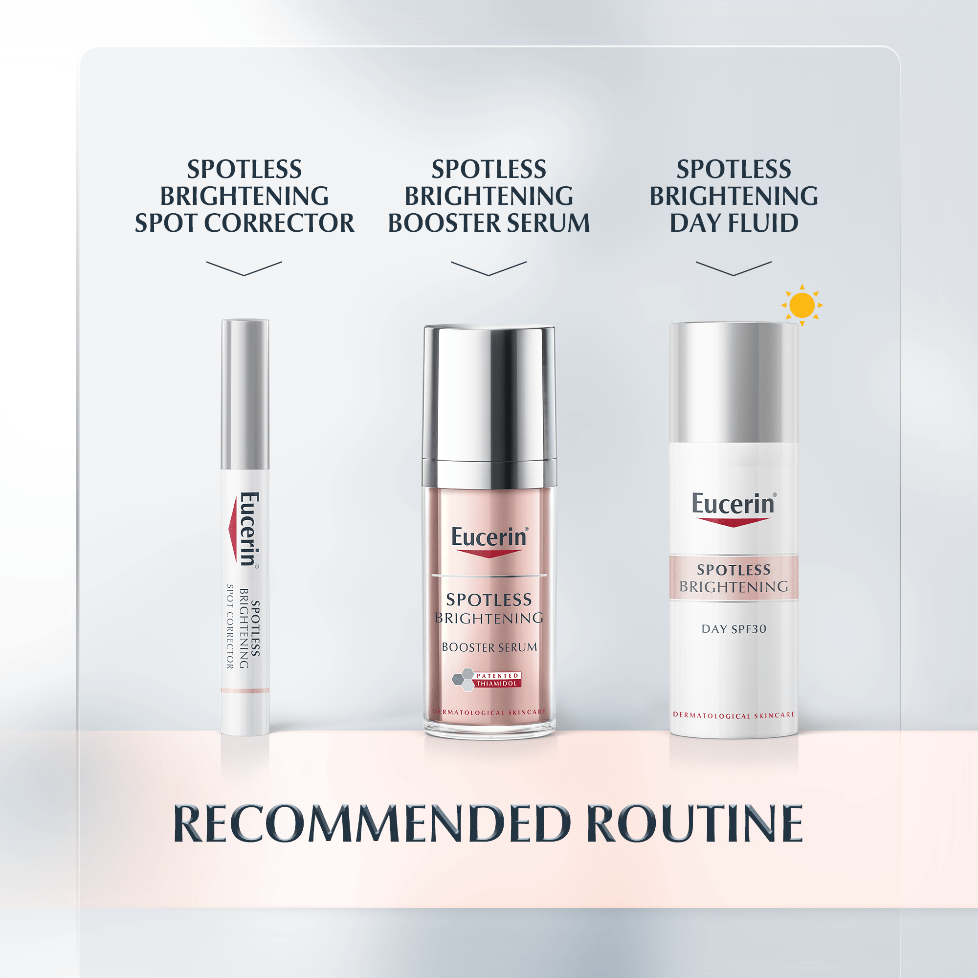Recommended routine sale
